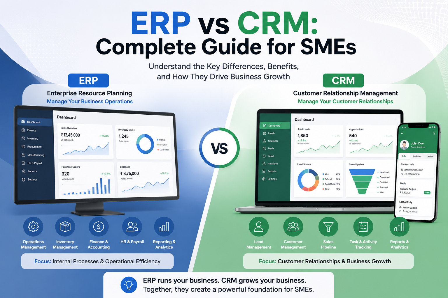 ERP vs CRM: Complete Guide for SMEs